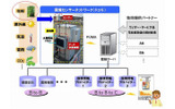 ドコモの花粉観測事業のイメージの画像