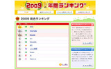 goo年間ランキング2009の画像