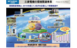 三菱電機の環境関連事業の画像
