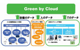 Green by Cloudにより、グリーンIT事業を拡大の画像