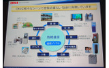 情報通信事業の画像