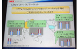 ATMのグローバルマーケットの画像