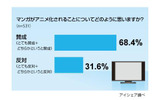 アニメ化に対してはどう思う?の画像
