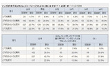 実写化されることには?の画像