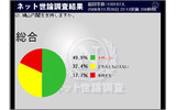 鳩山内閣の支持率の画像