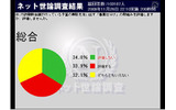 事業仕分けの評価の画像