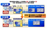 高電圧直流給電システム概要の画像