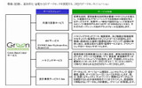 グリーンデータセンターのサービスメニューの画像