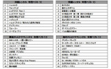 DVDレンタル年間ランキングの画像
