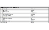 CDレンタル年間ランキングの画像