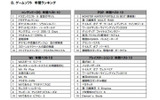 ゲームソフト 年間ランキングの画像