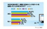 WEB広告に関する意識調査の画像