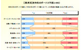 来年冬のボーナス予想の画像