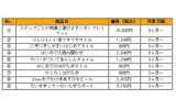 BabyLaboシリーズ 初回ラインナップ(表)の画像