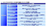 BizCloudのサービスラインナップの画像