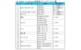 UQ WiMAX Certification取得済リテールデバイス一覧の画像