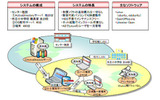 システム概要の画像