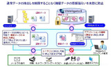 ObbligatoIIの情報漏えい対策ソリューションの画像