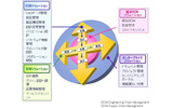 ObbligatoIIのソリューション群の画像