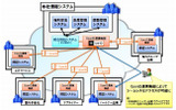 HP IceWallとUni-IDの利用イメージ（グループ企業間連携の例）の画像