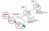 サービス提供イメージの画像
