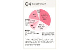 　女性向けWEBサイト「OZmall」を運営するスターツ出版は、「みんなのクリスマス白書」を発表した。の画像