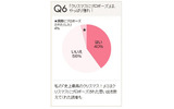 　女性向けWEBサイト「OZmall」を運営するスターツ出版は、「みんなのクリスマス白書」を発表した。の画像