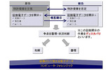 アメリカの民事訴訟手続の例（UBICサイトより）の画像