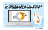 ネットで知り合った友人・知人で年賀はがきを出したいと思う人はいますか？の画像