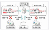 くだけた表現を修正し解析可能にの画像