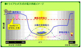 電力供給イメージと設備構成イメージの画像