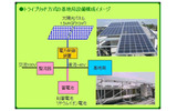 電力供給イメージと設備構成イメージの画像