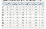 性別・年齢別の詳細データの画像