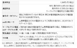 「ケーブルプラス電話」サービス概要の画像
