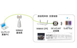 実証実験イメージの画像