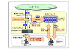 「メール監査アーカイブサービス」の特長の画像
