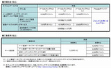 「メール監査アーカイブサービス」利用料金の画像