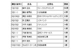 社長が選ぶ今年の社長の画像