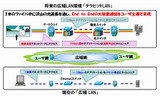超高速フォトニックネットワーク「広域テラビットLAN」のイメージの画像