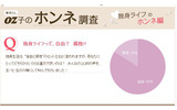 意識調査結果の画像
