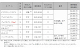 「ボイスソムリエ」提供モデルおよび価格の画像