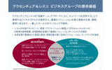 「アクセンチュア&シスコ ビジネスグループ」の概要の画像