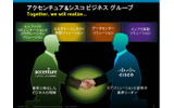 ACBGの主な活動分野の画像