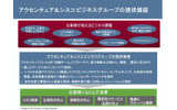 ACBGの提供価値の画像
