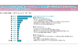 音楽シーンの「今年の漢字」（HMV ONLINE調べ）の画像
