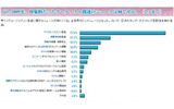 印象的な音楽関連のニュース（HMV ONLINE調べ）の画像