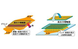 従来の配線方式（左）とフリップチップ構造（右）の画像