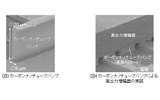 カーボンナノチューブの成長技術の画像