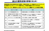 過去の競争政策の評価の画像