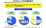 NTTグループの市場支配力の画像